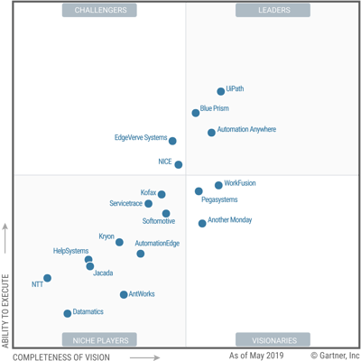 2019 Gartner Magic Quadrant for Robotic Process Automation Software