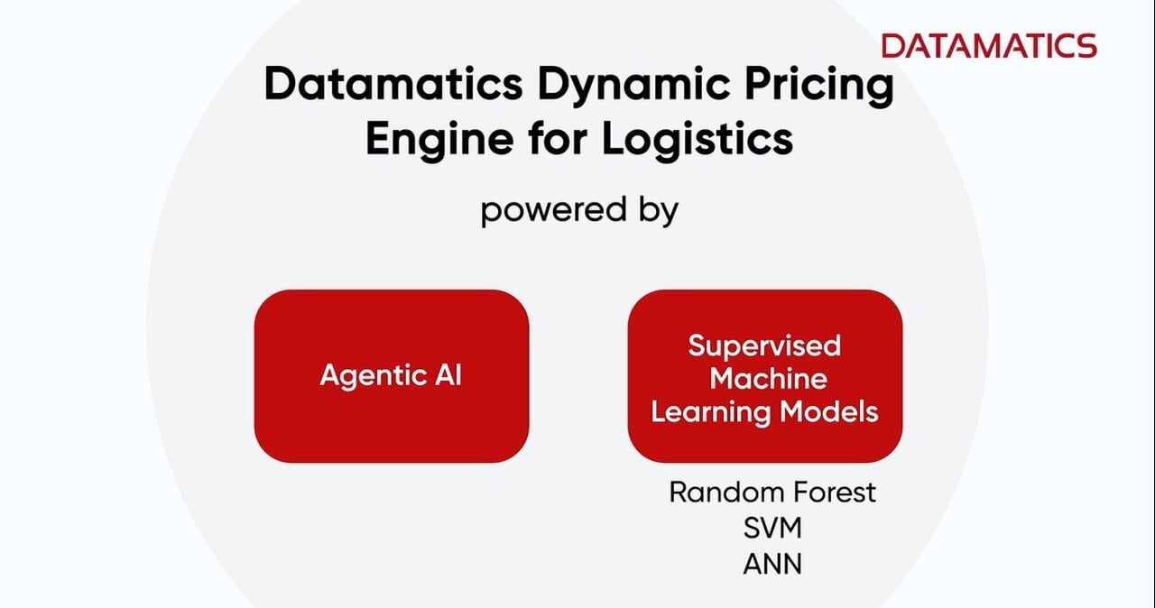 Dynamic Pricing Engine powered by Agentic AI